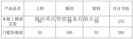 數(shù)控任意多角度雙頭鋸DS4-STR400設(shè)備加工時(shí)長(zhǎng)